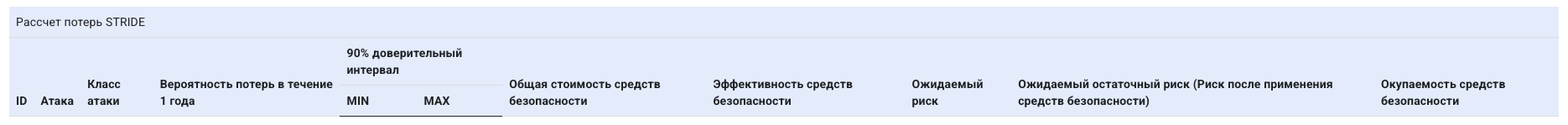Таблица рисков