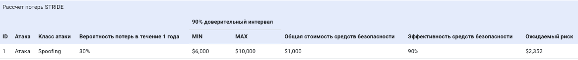 Фрагмент таблицы