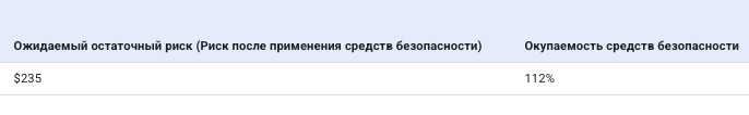 Сводка таблицы