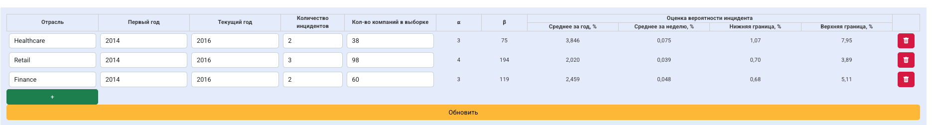 Таблица инцидентов